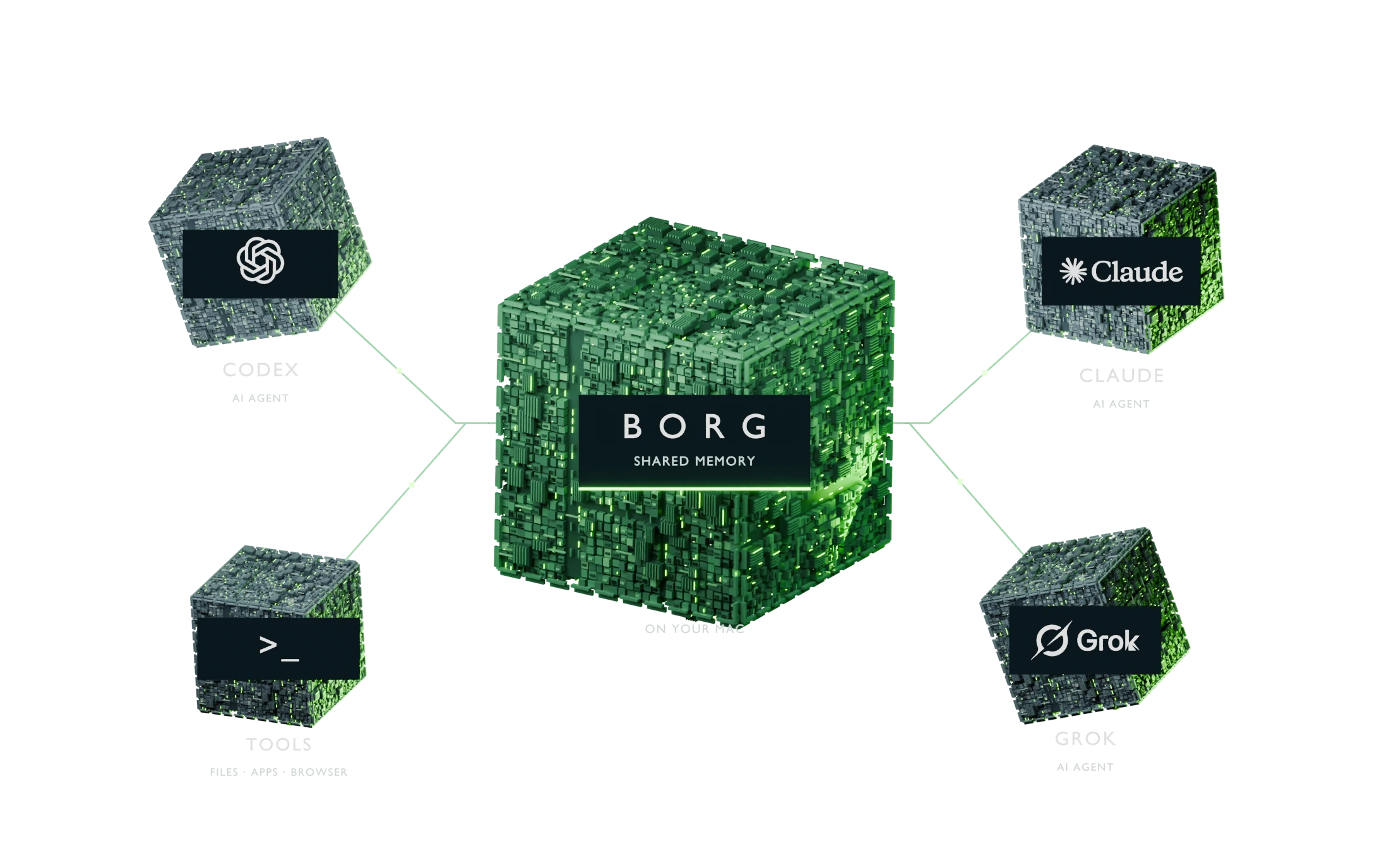 Five industrial cube ships in space: a central BORG memory core linked to ships bearing OpenAI, Claude and Grok insignias, and a ship for native tools and enrolled remote nodes.